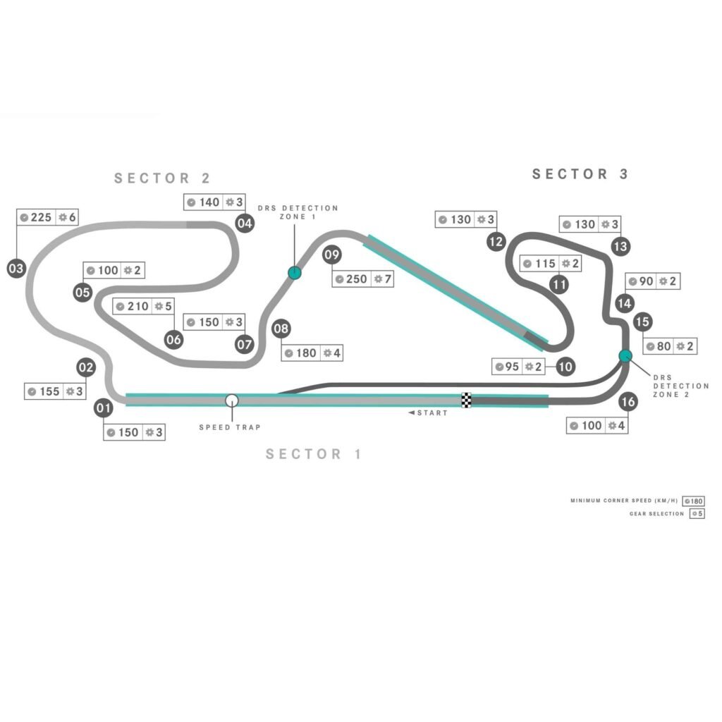 Circuito do GP de Barcelona