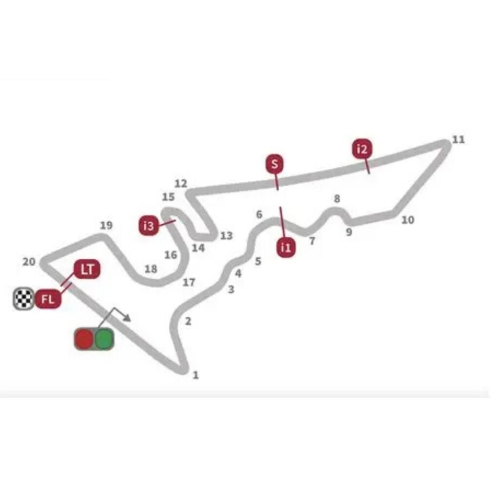 Circuito do GP dos Estados Unidos