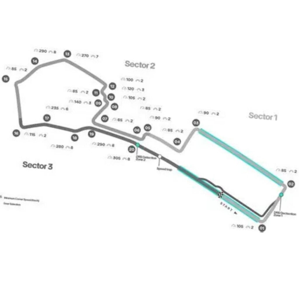 Circuito do GP do Azerbaijão