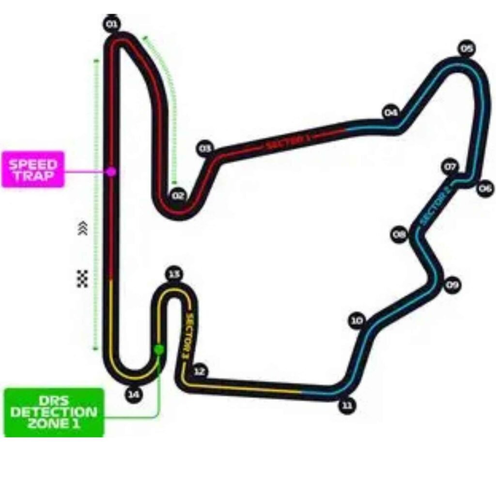 Circuito do GP da Hungria