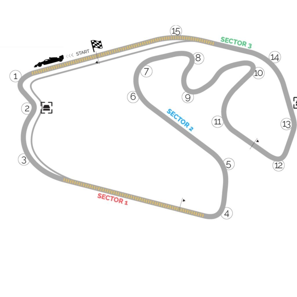 Circuito do GP de São Paulo