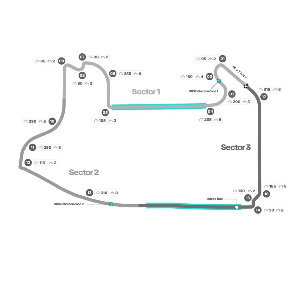Circuito do GP de Las Vegas