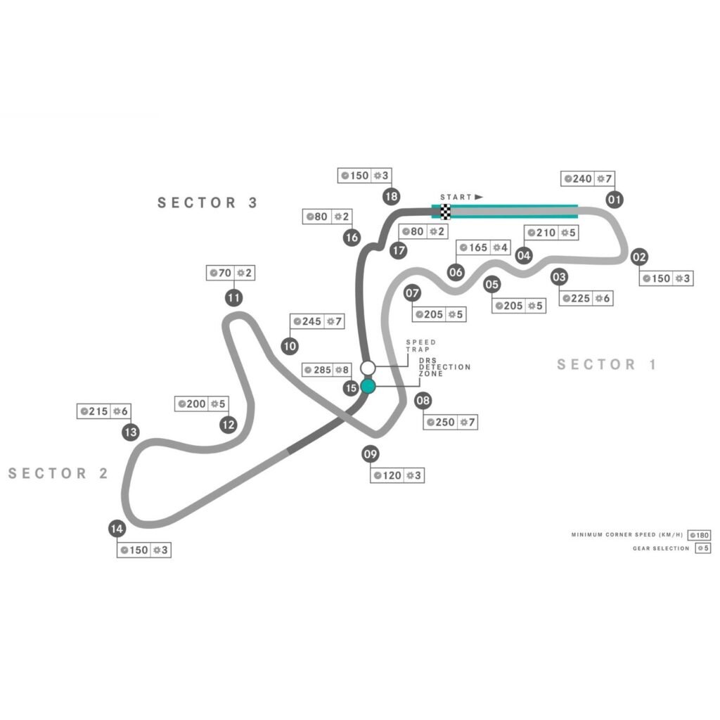Circuito do GP do Japão