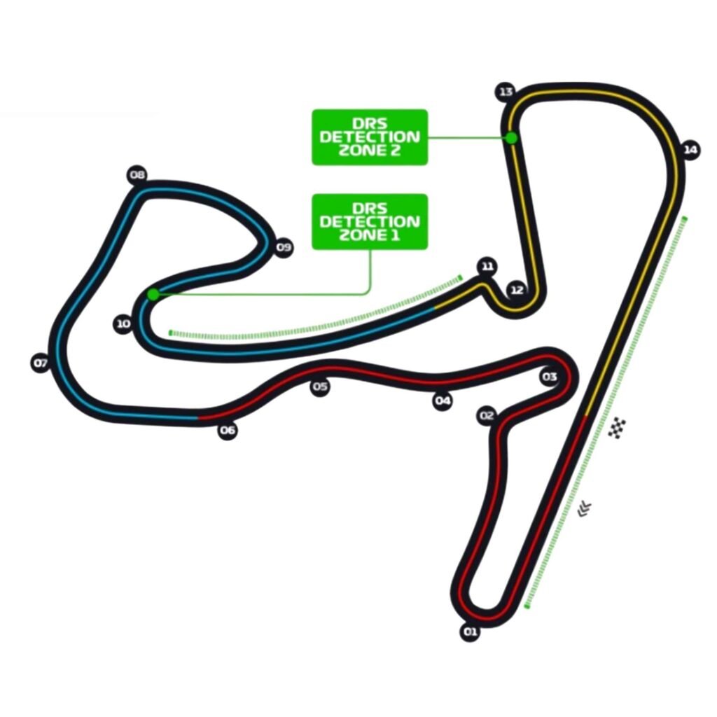 Circuito do GP da Holanda