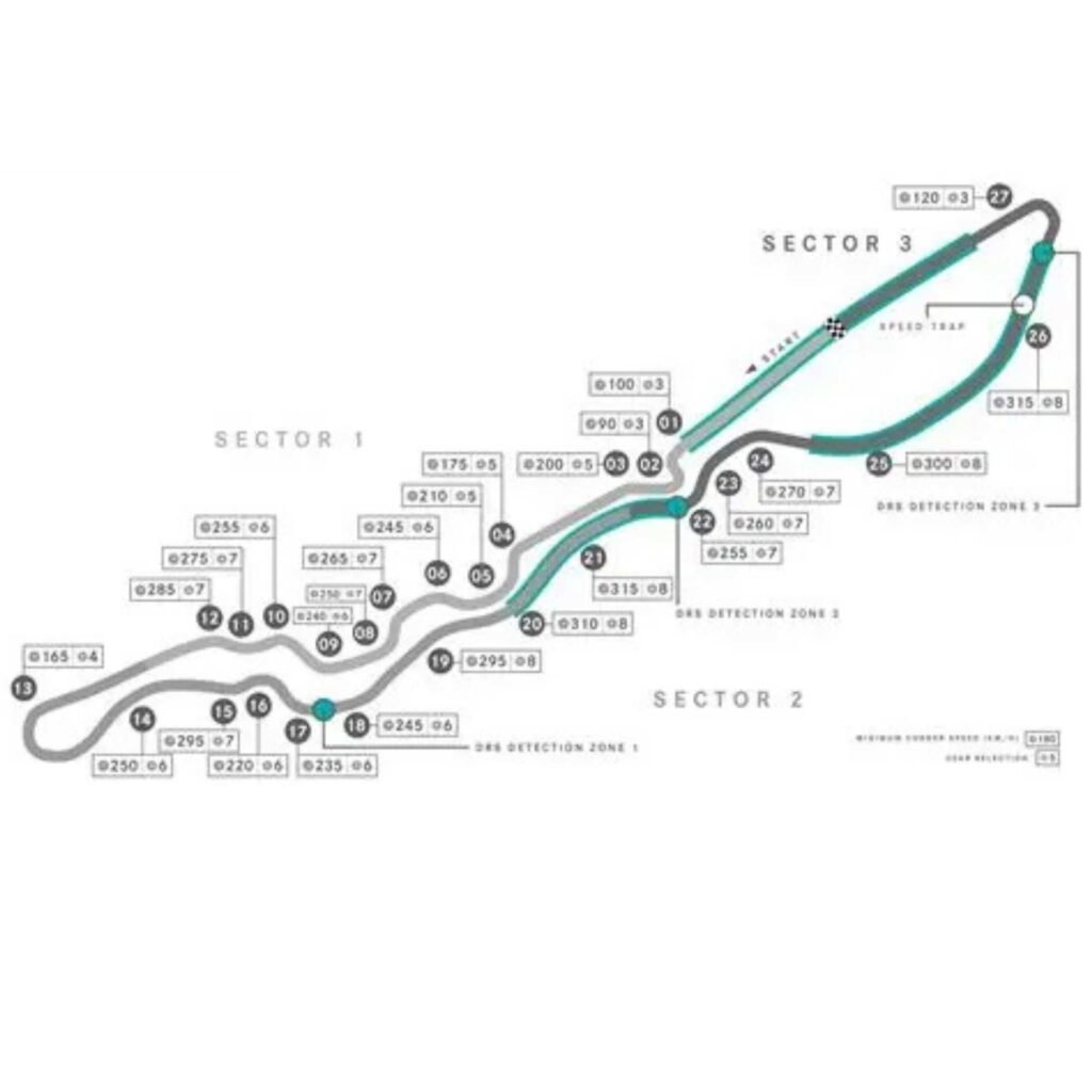 Circuito do GP da Arábia Saudita
