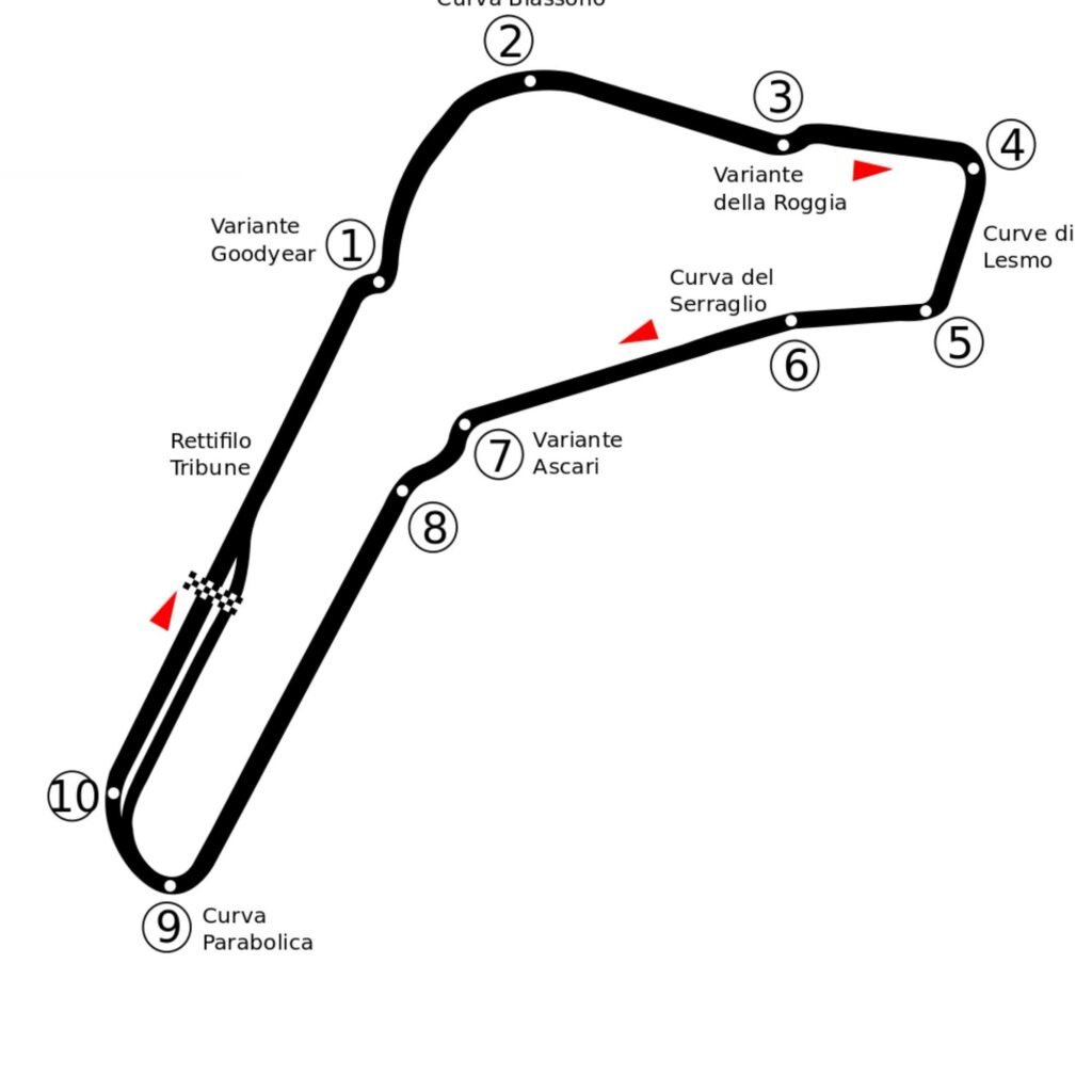 Circuito do GP da Itália