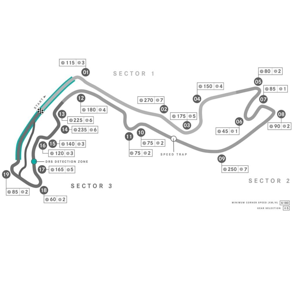 Circuito do GP de Mônaco