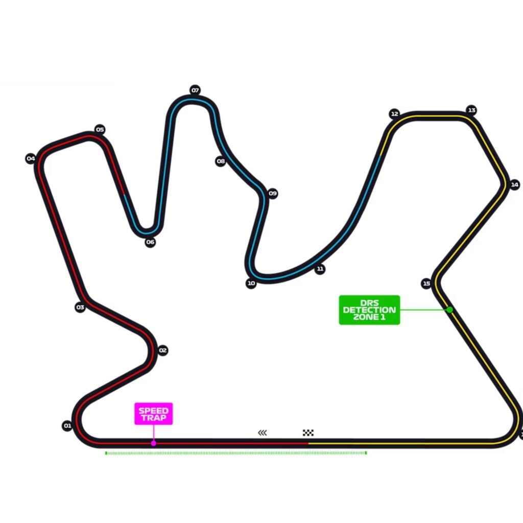 Circuito do GP do Catar
