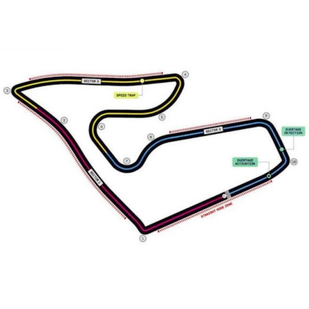 Circuito do GP da Áustria