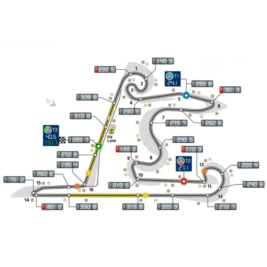 Circuito do GP da China