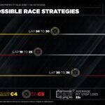 Pirelli vê corrida de uma parada em Monza e aponta vantagem estratégica dos pneus macios na largada