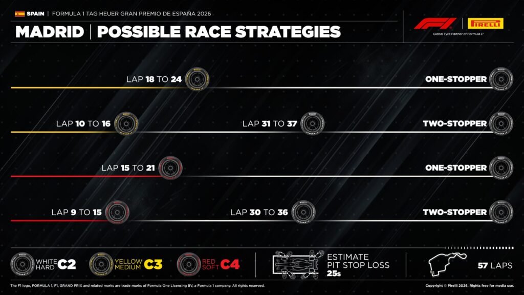 Estratégia de uma parada ganha força no GP da Espanha, mas graining mantém corrida aberta