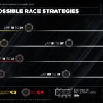 Estratégia de uma parada ganha força no GP da Espanha, mas graining mantém corrida aberta