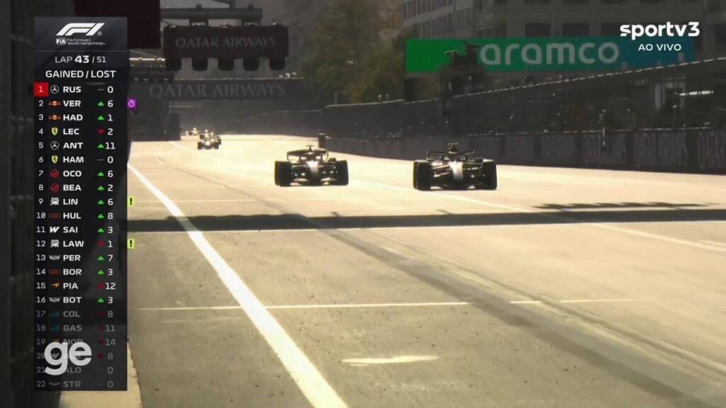 GP do Bahrein de 2026 será disputado em Sepang após mudança no calendário