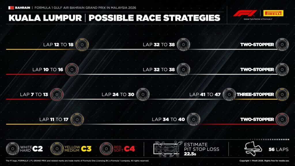 Pirelli projeta GP do Bahrein em Sepang com estratégias de duas e até três paradas