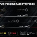 Pirelli projeta GP do Bahrein em Sepang com estratégias de duas e até três paradas
