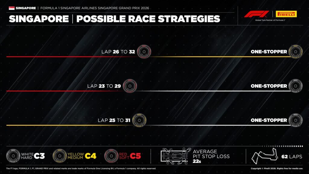 Pirelli projeta três estratégias de uma parada para o GP de Singapura