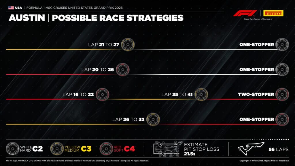 Pirelli aponta corrida de uma parada como tendência no GP dos Estados Unidos