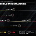 Pirelli aponta corrida de uma parada como tendência no GP dos Estados Unidos