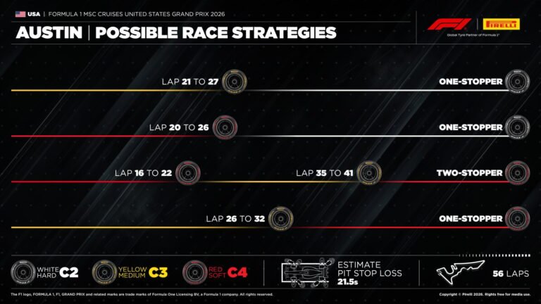 Pirelli aponta corrida de uma parada como tendência no GP dos Estados Unidos